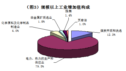 2016年哈密市巴里坤哈萨克自治县国民经济和社会发展统计公报-全文